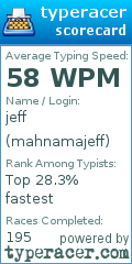 Scorecard for user mahnamajeff
