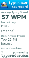 Scorecard for user mahoe