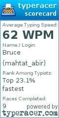 Scorecard for user mahtat_abir