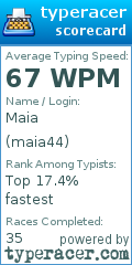 Scorecard for user maia44