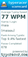 Scorecard for user maiaau