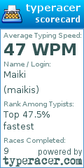 Scorecard for user maikis