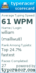 Scorecard for user mailliwu8