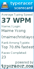 Scorecard for user maimechristiaycong