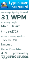 Scorecard for user mainul71