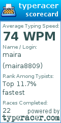 Scorecard for user maira8809