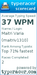 Scorecard for user maitriv1310
