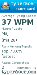 Scorecard for user maj28