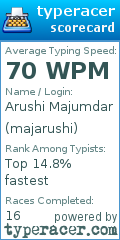 Scorecard for user majarushi