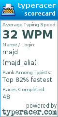 Scorecard for user majd_alia