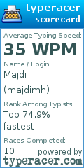 Scorecard for user majdimh