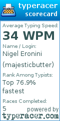 Scorecard for user majesticbutter