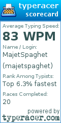 Scorecard for user majetspaghet