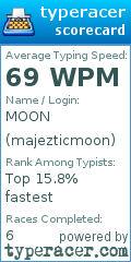 Scorecard for user majezticmoon
