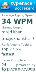 Scorecard for user majidkhankhalil