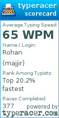 Scorecard for user majjir
