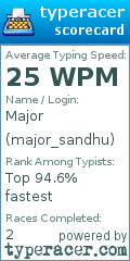 Scorecard for user major_sandhu
