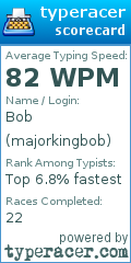 Scorecard for user majorkingbob