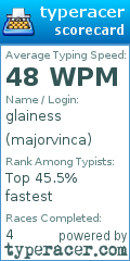 Scorecard for user majorvinca