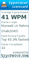 Scorecard for user mak2040