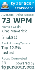 Scorecard for user mak81