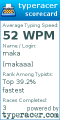 Scorecard for user makaaa
