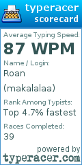 Scorecard for user makalalaa
