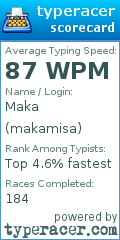 Scorecard for user makamisa