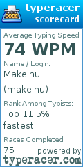 Scorecard for user makeinu