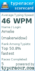 Scorecard for user makerwidow