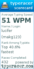 Scorecard for user makg123