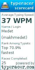 Scorecard for user makhmedet