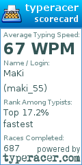 Scorecard for user maki_55
