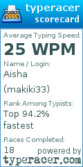 Scorecard for user makiki33