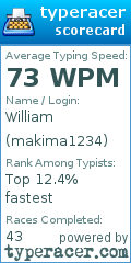Scorecard for user makima1234