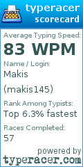 Scorecard for user makis145