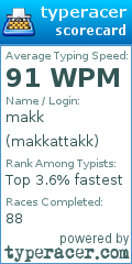 Scorecard for user makkattakk