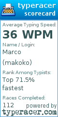Scorecard for user makoko