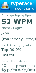 Scorecard for user makoochy_ichyy