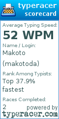 Scorecard for user makotoda