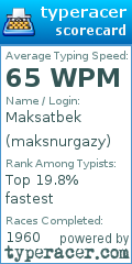 Scorecard for user maksnurgazy