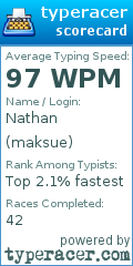 Scorecard for user maksue