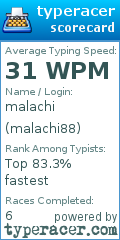 Scorecard for user malachi88