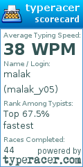 Scorecard for user malak_y05