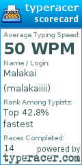 Scorecard for user malakaiiii