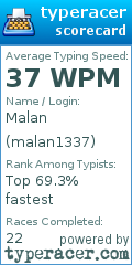 Scorecard for user malan1337