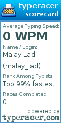 Scorecard for user malay_lad