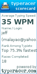 Scorecard for user malayao@yahoo.com