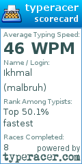 Scorecard for user malbruh