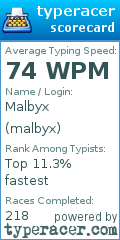 Scorecard for user malbyx